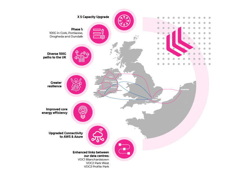 Networks and Connectivity Landing Page The Viatel Network Accompanying Image